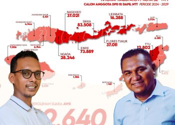 AWK Menang Telak di Flotim, Frano Tukan : Bukti Tim Anak Muda Solid