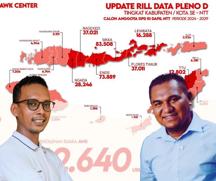 Frano Tukan (kiri) & Angelo Wake Kako (kanan) / Foto : Doc. AWK Center